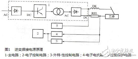 逆变弧焊电源的基本原理_逆变弧焊电源的特点