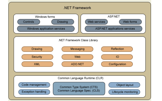 ASP NET MVC和WEB与API的知识点总结
