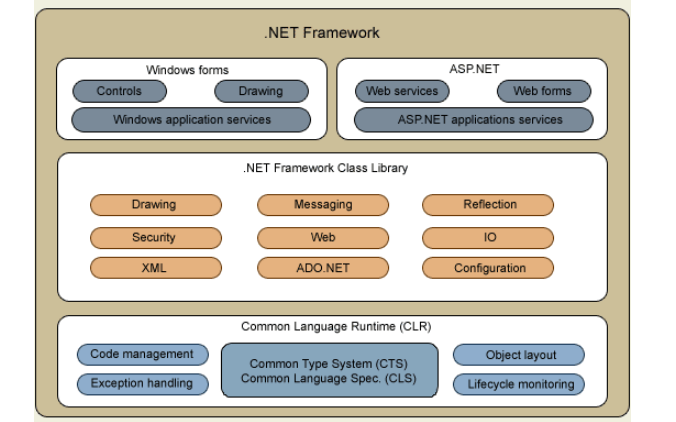 ASP NET MVC和<b class='flag-5'>WEB</b>與API的知識點總結(jié)