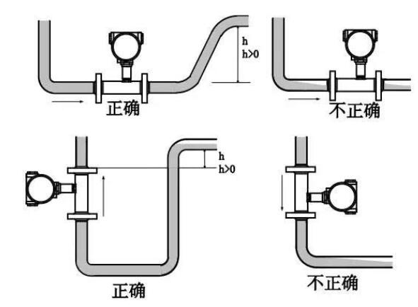 涡轮<b class='flag-5'>流量计</b>的<b class='flag-5'>优缺点</b>_涡轮<b class='flag-5'>流量计</b>安装要求