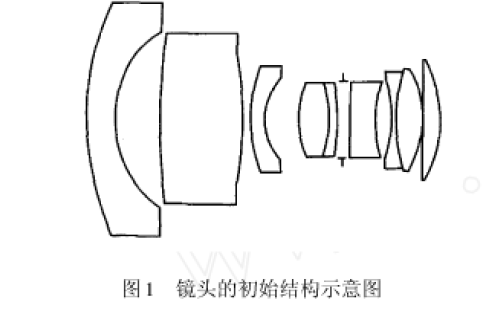 如何設(shè)計(jì)<b class='flag-5'>CCD</b>攝像機(jī)大<b class='flag-5'>視場</b>光學(xué)鏡頭提高攝像機(jī)的成像質(zhì)量