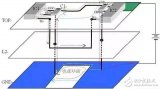 一文讀懂PCB中的平面跨分割技術