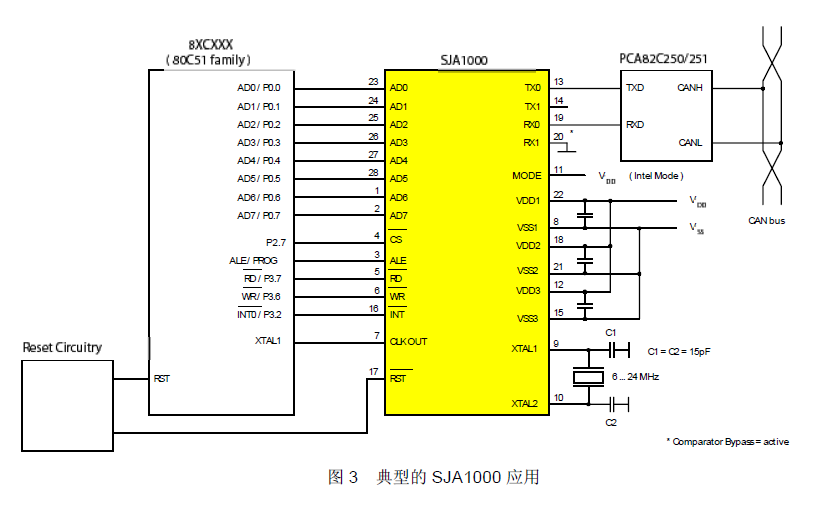 <b class='flag-5'>SJA1000</b>独立CAN<b class='flag-5'>控制器</b>的应用指南资料免费下载