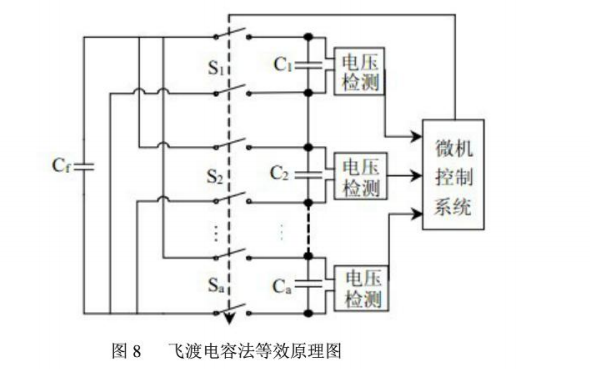 BMS<b class='flag-5'>电池</b><b class='flag-5'>管理</b><b class='flag-5'>系统</b>的<b class='flag-5'>均衡</b>简介及SOC<b class='flag-5'>电池</b>电量SOC的估算<b class='flag-5'>方法</b>