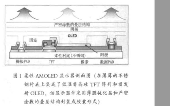 制造<b class='flag-5'>柔性</b>有源OLED<b class='flag-5'>显示</b>器需要考虑那些<b class='flag-5'>技术</b>方面