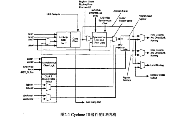 如何使用<b class='flag-5'>三種</b>不同的FPGA芯片實現(xiàn)數(shù)字中頻<b class='flag-5'>接收機</b>的設(shè)計論文