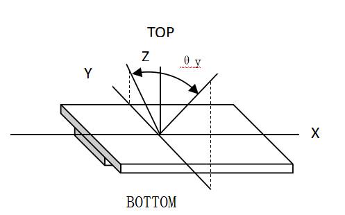 液晶屏的顯示效果與視角和<b class='flag-5'>對比</b>度<b class='flag-5'>有</b>什么關系