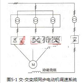 高压变频器的技术要求_高压变频器的分类