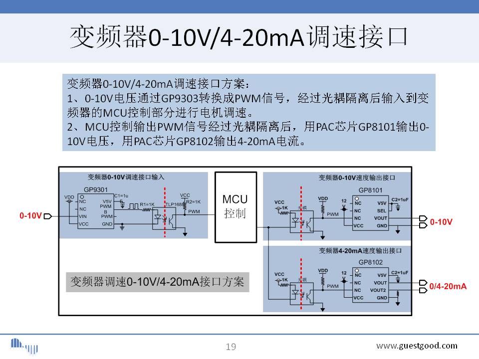 变频器<b class='flag-5'>0-10V</b>/<b class='flag-5'>4-20mA</b>输入输出电路优选方案