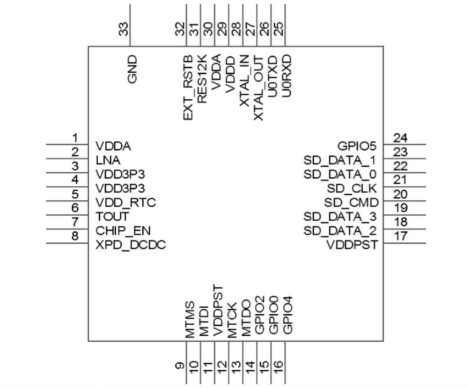 esp8266简介与esp8266引脚