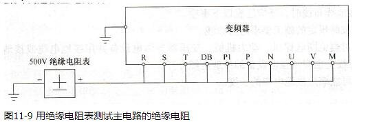 变频调速系统通电的检查