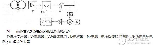 晶体管式弧焊电源的工作原理_晶体管式弧焊电源的特点