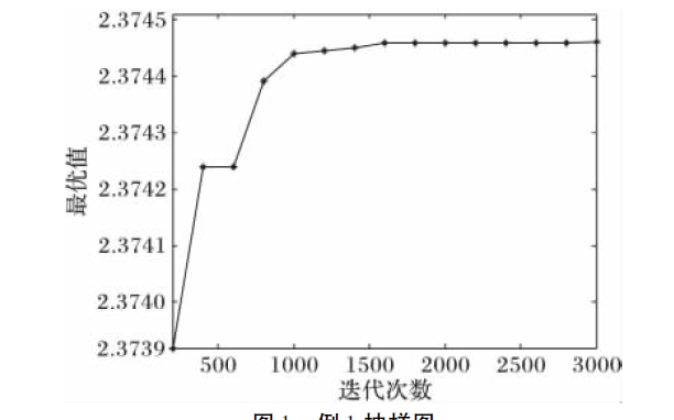 如何使用<b class='flag-5'>隨機(jī)</b>模擬技術(shù)和神經(jīng)網(wǎng)絡(luò)講解<b class='flag-5'>隨機(jī)</b>機(jī)會(huì)<b class='flag-5'>約束</b>的規(guī)劃問題