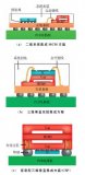 關于微慣性器件MEMS與ASIC系統集成關鍵技術的分析