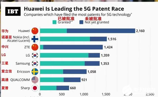 全球排名企业_全球最美模特排名(3)