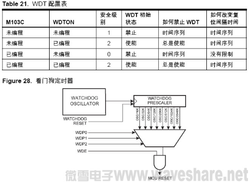 如何复位ATmega128单片机的看门狗定时器