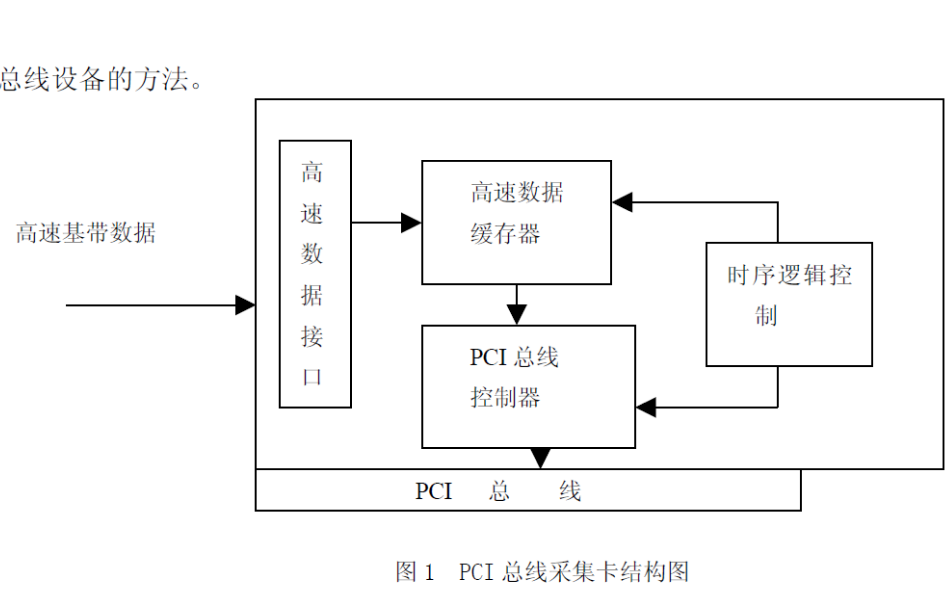 使用PCI总线设计高速<b>数据采集</b><b>系统</b>的资料说明