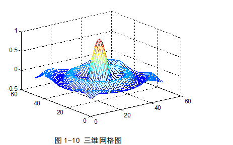 <b class='flag-5'>MATLAB</b>語言程序的<b class='flag-5'>基礎知識</b><b class='flag-5'>詳細</b>說明