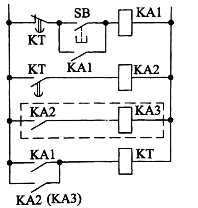 <b class='flag-5'>PLC</b><b class='flag-5'>编程</b>最<b class='flag-5'>容易</b>犯的错