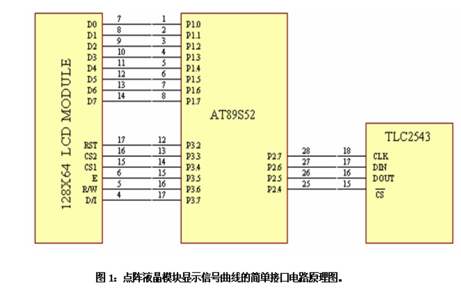 <b class='flag-5'>LCD</b>12864使用<b class='flag-5'>点阵图形</b><b class='flag-5'>液晶模块</b><b class='flag-5'>显示</b>信号曲线的资料说明