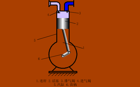 <b class='flag-5'>空气压缩机</b>的原理动图免费下载