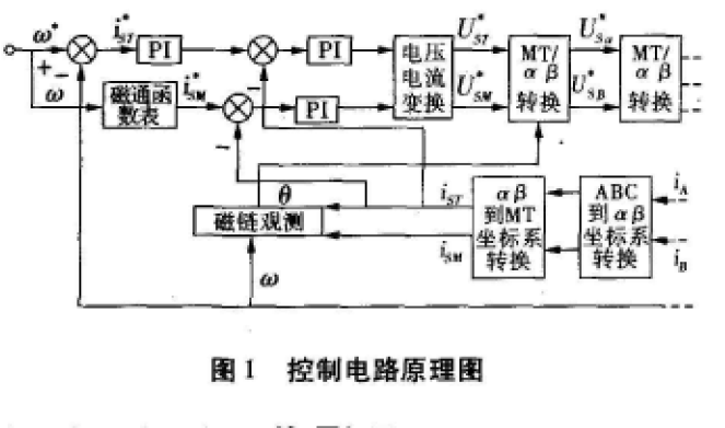 <b class='flag-5'>如何将</b>异步电机调速的矢量控制方法与SVPWM技术<b class='flag-5'>相结合</b>