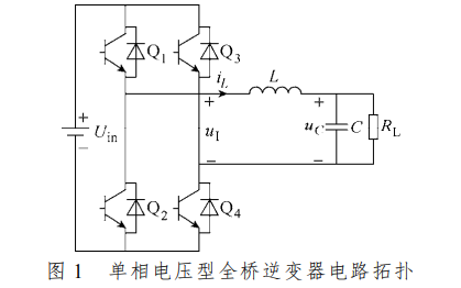 如何才能實現<b class='flag-5'>單相電壓</b><b class='flag-5'>型</b>全橋<b class='flag-5'>逆變器</b>的反步滑?？刂圃敿毞椒ㄕf明