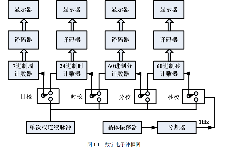 <b class='flag-5'>數(shù)字</b><b class='flag-5'>電子</b>技術(shù)的八個課題和設(shè)計實例詳細(xì)說明