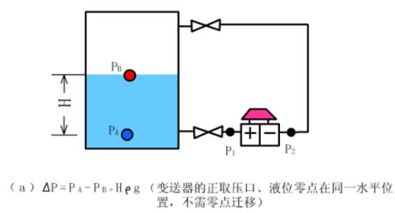 差压式液位计工作原理_差压式液位计安装