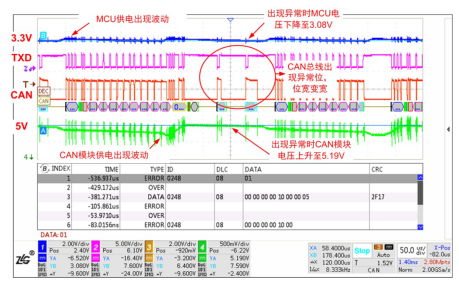 如何保证MCU与隔离收发器的可靠通信？