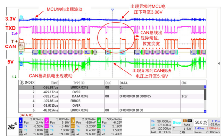 如何保證MCU與隔離收發(fā)器的可靠通信？