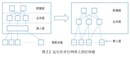 基于區(qū)塊鏈技術的萬加鏈數(shù)據(jù)交易所介紹