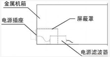 车载音视频设备的电磁兼容设计原则解析