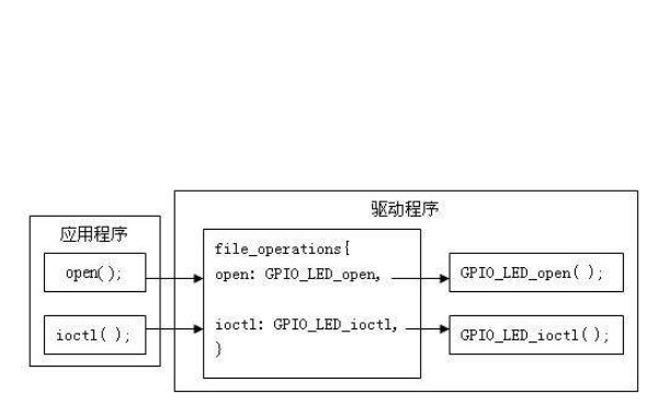 <b class='flag-5'>Linux</b>的LEDS GPIO<b class='flag-5'>驱动</b>程序免费<b class='flag-5'>下载</b>