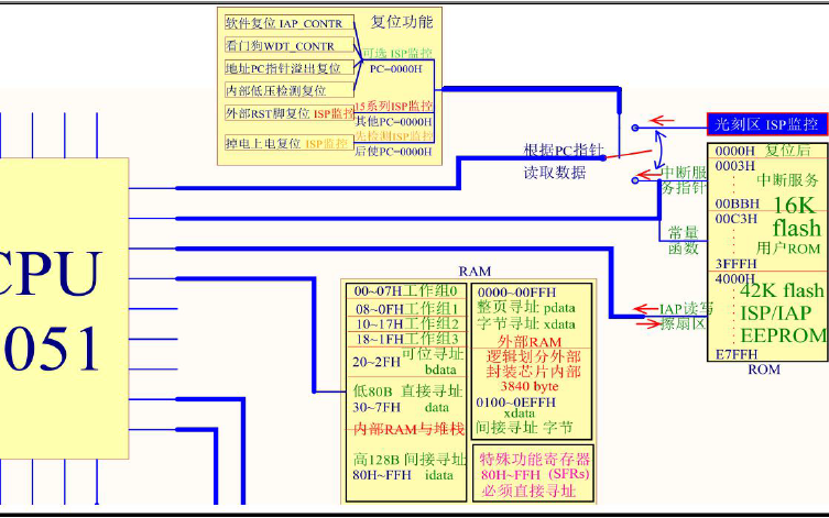 WQX<b class='flag-5'>開發(fā)板</b><b class='flag-5'>下載</b>如何<b class='flag-5'>下載</b>文件到單片機(jī)<b class='flag-5'>詳細(xì)</b>的過程<b class='flag-5'>說明</b>