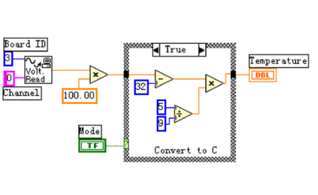 LabVIEW<b class='flag-5'>入門(mén)教程之計(jì)算</b>機(jī)虛擬儀器圖形編程的LabVIEW實(shí)驗(yàn)教材免費(fèi)下載