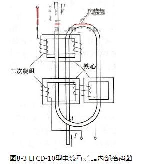 互感器故障原因分析及防止措施