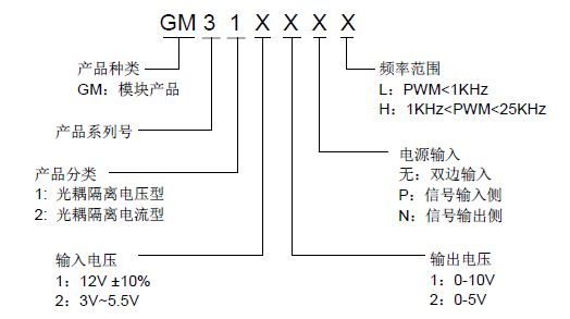 PWM<b class='flag-5'>信号</b>转<b class='flag-5'>模拟信号</b><b class='flag-5'>隔离</b><b class='flag-5'>模块</b><b class='flag-5'>GM31XXP</b>