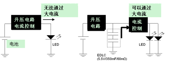 LED闪光灯系统电路设计