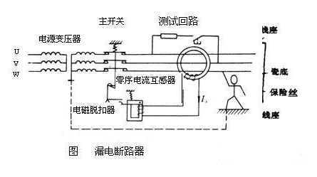 <b class='flag-5'>漏电</b>断路<b class='flag-5'>器</b>如何<b class='flag-5'>选择</b>