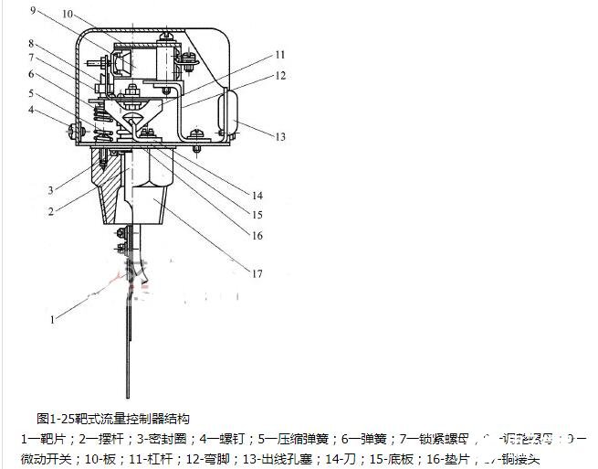 靶式流量控制器结构图_靶式流量控制器的特点