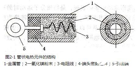 电阻式电热元件有哪些_电阻式电热元件的材料及性能