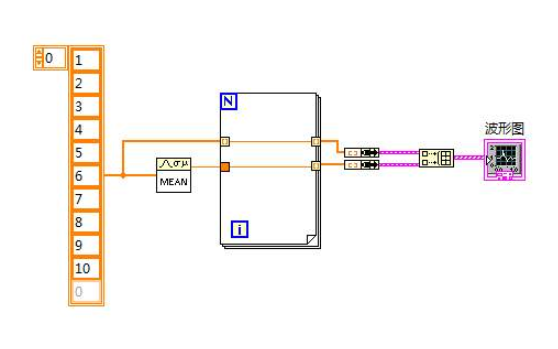 使用LabVIEW<b class='flag-5'>數(shù)字</b>波形圖顯示<b class='flag-5'>一</b><b class='flag-5'>個(gè)數(shù)字</b>信號(hào)的步驟詳細(xì)說(shuō)明