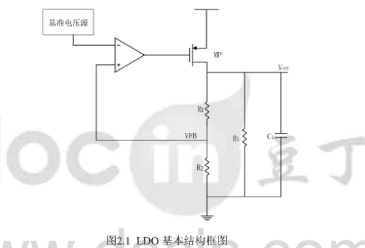 传统<b class='flag-5'>LDO</b>和无片外电容<b class='flag-5'>LDO</b>的对比和设计无片外电容<b class='flag-5'>LDO</b>的说明