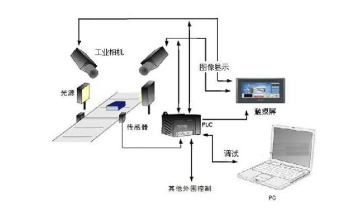 <b class='flag-5'>机器</b><b class='flag-5'>视觉</b>的工业<b class='flag-5'>镜头</b>与工业<b class='flag-5'>相机</b>CCD应该如何<b class='flag-5'>选择</b>方法说明