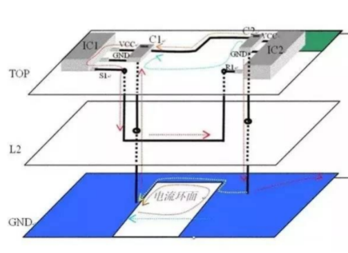如何解决PCB设计时ESD引起的静电干扰