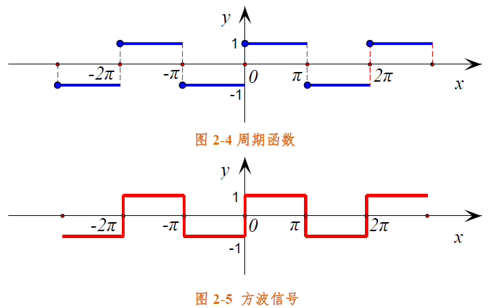 <b class='flag-5'>傅</b><b class='flag-5'>里</b><b class='flag-5'>葉</b><b class='flag-5'>變化</b>入門教程之<b class='flag-5'>傅</b><b class='flag-5'>里</b><b class='flag-5'>葉</b>分析PDF<b class='flag-5'>電子</b>書免費(fèi)下載