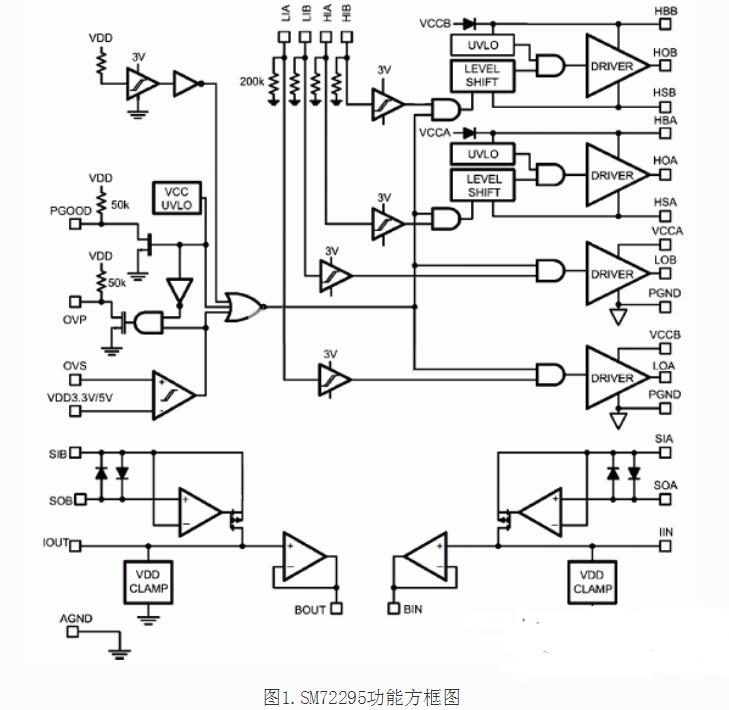 SM72295光伏全橋驅動電路說明