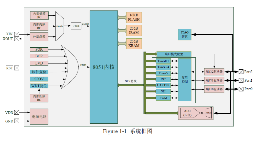 <b class='flag-5'>HC89F</b>0431和<b class='flag-5'>HC89F</b>0421增强<b class='flag-5'>型</b>8位<b class='flag-5'>FLASH</b><b class='flag-5'>单片机</b>的数据手册免费下载