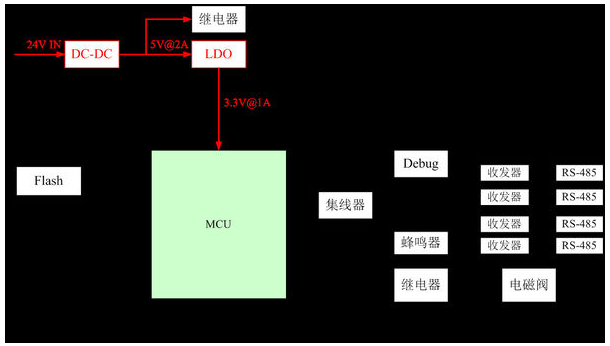 Ruff物聯(lián)網(wǎng)技術(shù)可以實(shí)現(xiàn)智慧農(nóng)業(yè)嗎